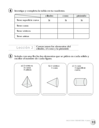 Investiga y completa la tabla en tu cuaderno.
Tiene superficie curva
Tiene caras
cilindro cono pirámide
Tiene vértices
Sí Sí Sí
Tiene aristas
Señala con una flecha los elementos que se piden en cada sólido y
escribe el nombre de cada figura.
a) 2 vértices
2 caras
2 aristas
b) 1 vértice
1 cara
c) 1 cara
1 superficie
curva
Lección 2 Conozcamos los elementos del
cilindro, el cono y la pirámide
14
15
SEGUNDO TRIMESTRE 3º GRADO
33
 