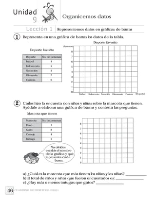 46
Representa en una gráfica de barras los datos de la tabla.
Carlos hizo la encuesta con niños y niñas sobre la mascota que tienen.
Ayúdale a elaborar una gráfica de barras y contesta las preguntas.
a) ¿Cuál es la mascota que más tienen los niños y las niñas? ____________
b) El total de niños y niñas que fueron encuestados es: ________________
c) ¿Hay más o menos tortugas que gatos? ________________
(Personas)
Fútbol Baloncesto Natación Gimanasia Carrera
8
7
6
5
4
3
2
1
0
8
7
6
5
4
3
2
1
0
No olvides
escribir el nombre
de la gráfica y qué
representa cada
barra.
Deporte No. de personas
Fútbol 8
Baloncesto 5
Natación 3
Gimnasia 2
Carrera 6
Deporte favorito
Deporte favorito
(Deporte)
Lección 1 Representemos datos en gráficas de barras
Unidad
Organicemos datos
9
Mascota No. de personas
Perro 3
Gato 8
Conejo 4
Tortuga 1
Mascota que tienen
CUADERNO DE EJERCICIOS UNIDAD 9
11
12
 