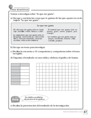 47
Vamos a investigar sobre “lo que me gusta”.
a) Escoge y encierra las cosas que te gustan de las que aparecen en la
tarjeta “Lo que me gusta”.
b) Escoge un tema para investigar.
c) Realiza la encuesta a 12 compañeros y compañeras sobre el tema
escogido.
d) Organiza el resultado en una tabla y elabora el gráfico de barras.
e) Realiza la presentación del resultado de la investigación.
No olvides escribir los
elementos de la gráfica.
- El color que me gusta más es: (azul,
rojo, amarillo, verde, blanco, café).
- La asignatura que me gusta más es:
(lenguaje, matemáticas, educación
física, ciencias naturales, ciencias
sociales, educación artística)
- El animal que me gusta más es:
(perro, gato, ratón, pájaro, pez,
conejo)
- La verdura que me gusta más es:
(papa, zanahoria, tomate, chile,
cebolla, pepino)
Lo que me gusta
TERCER TRIMESTRE 3º GRADO
 