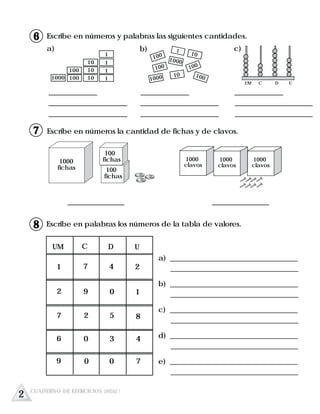 Escribe en números y palabras las siguientes cantidades.
Escribe en números la cantidad de fichas y de clavos.
1000
fichas 100
fichas
100
fichas
Escribe en palabras los números de la tabla de valores.
a) ___________________________________
___________________________________
b) ___________________________________
___________________________________
c) ___________________________________
___________________________________
d) ___________________________________
___________________________________
e) ___________________________________
___________________________________
1000
clavos
1000
clavos
1000
clavos
UM C D U
1 7 4 2
2 9 0 1
7 2 5 8
6 0 3 4
9 0 0 7
CUADERNO DE EJERCICIOS UNIDAD 1
8
16
17
2
1000 100
10
10
10 1
1100
1
1 10
100
100100
100
1000
1000 10
UM C D U
1 c)a) b)
 