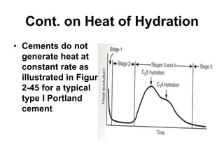 Cont. on Heat of Hydration
• Cements do not
generate heat at
constant rate as
illustrated in Figure
2-45 for a typical
type I Portland
cement
 