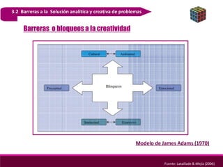 3.2 Barreras a la Solución analitica y creativa de problemas
Barreras o bloqueos a la creatividad
Modelo de James Adams (1970)
Fuente: Lataillade & Mejía (2006)
 