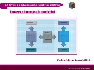 3.2 Barreras a la Solución analitica y creativa de problemas
Barreras o bloqueos a la creatividad
Modelo de Renzo Boccardo (2006)
Fuente: Lataillade & Mejía (2006)
 