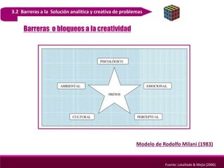 3.2 Barreras a la Solución analitica y creativa de problemas
Barreras o bloqueos a la creatividad
Modelo de Rodolfo Milani (1983)
Fuente: Lataillade & Mejía (2006)
 