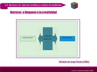 3.2 Barreras a la Solución analitica y creativa de problemas
Barreras o bloqueos a la creatividad
Modelo de Jorge Ponte (1981)
Fuente: Lataillade & Mejía (2006)
 