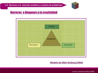 3.2 Barreras a la Solución analitica y creativa de problemas
Barreras o bloqueos a la creatividad
Modelo de Albin Simberg (1964)
Fuente: Lataillade & Mejía (2006)
 