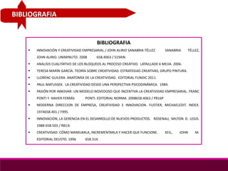 BIBLIOGRAFIA
BIBLIOGRAFIA
 INNOVACIÓN Y CREATIVIDAD EMPRESARIAL / JOHN ALIRIO SANABRIA TÉLLEZ SANABRIA TÉLLEZ,
JOHN ALIRIO. UNIMINUTO. 2008 658.4063 / S194IN
 ANALISIS CUALITATIVO DE LOS BLOQUEOS AL PROCESO CREATIVO. LATAILLADE 6 MEJIA. 2006.
 TERESA MARÍN GARCÍA. TEORÍA SOBRE CREATIVIDAD. ESTRATEGIAS CREATIVAS, GRUPO PINTURA.
 LLORENC GUILERA. ANATOMÍA DE LA CREATIVIDAD. EDITORIAL FUNDIC 2011.
 PAUL MATUSSEK. LA CREATIVIDAD DESDE UNA PERSPECTIVA PSICODINÁMICA. 1984.
 PASIÓN POR INNOVAR: UN MODELO NOVEDOSO QUE INCENTIVA LA CREATIVIDAD EMPRESARIAL. FRANC
PONTI Y XAVIER FERRÁS PONTI. EDITORIAL NORMA. 2008658.4063 / P816P
 MODERNA DIRECCION DE EMPRESA, CREATIVIDAD E INNOVACION. FUSTIER, MICHAELEDIT. INDEX.
1974658.401 / F995.
 INNOVACION; LA GERENCIA EN EL DESARROLLO DE NUEVOS PRODUCTOS. ROSENAU, MILTON D. LEGIS.
1988 658.503 / R813i
 CREATIVIDAD: CÓMO MANEJARLA, INCREMENTARLA Y HACER QUE FUNCIONE. KEIL, JOHN M.
EDITORIAL DEUSTO. 1996 658.314.
 