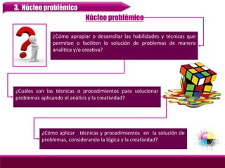 ¿Cómo apropiar o desarrollar las habilidades y técnicas que
permitan o faciliten la solución de problemas de manera
analítica y/o creativa?
Núcleo problémico
¿Cuáles son las técnicas o procedimientos para solucionar
problemas aplicando el análisis y la creatividad?
¿Cómo aplicar técnicas y procedimientos en la solución de
problemas, considerando la lógica y la creatividad?
3. Núcleo problémico
 