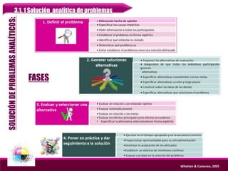 SOLUCIÓNDEPROBLEMASANALÍTICOS:3.1. 1 Solución analítica de problemas
FASES
Whetten & Cameron, 2005
 