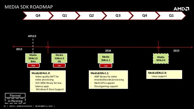 Driver Update: amd miracast Driver Update: amd miracast