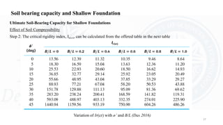 CE-405 Foundation Engineering -part 3 II Bearing capacity.pdf