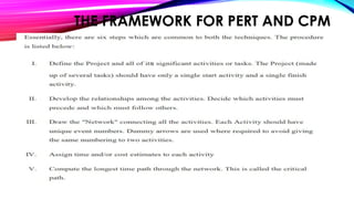 Construction Methods and Project Management | PPTX