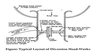 Ce 413 hydraulic structures 8th | PPTX