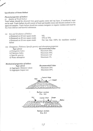 Spccification of Stone Ilallast
Pht'sicrtl propartics of btllust:
0 Qualit.y of Truck ballusr
fract-Uattait ihould be obrained iiom good quality stone and top layer, if weathered, must
not be used. Track ballast sl.rould consist of hard and rlurable stone and sl.rould confom to the
upproYe<t samples. Track ballast should not contain inorganic or organic residues and must be
lrcc lrorn infcrior and harnilul substances.
(iii) Elongatiort, Flakiness Speciftc gruvitl' and absorption properties
(ii) Si:e untl Gradatiotr of Ballast:
a) Retained on 65 mnl square me sh:
b) Retained on 40 nttn square nlesh:
c) Retained on 20 mnl square mesh:
ballest
T)'pe of te st
a) Elongation Indcx
b) Flakiness lndcx
c) Specific gravitY
d) Water absorPtion
Meclrunical properlics of ballast:
T1'pe of test
a) Aggregate Abrasion valucs
b)Aggrcgllte InlP:rc t tcst
NIL
55% to 10%
Not less than 100% for machines crushed
Re commended. Value
Maximum 507u
Maxir.num 500%.
Minimum 2.65
Maximum 1o%
Reconrmended Value
Maximum 3070
Maximum 207o.
Ballast section
Frc. B-2
Droin
Ballast section
Fro. B-3
,{::r:t'":"-'i:::b>:.,-'a)
 