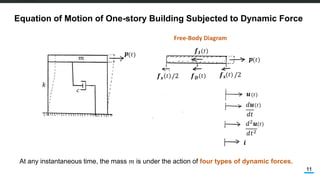 Comprehensive Structural Dynamics: Modeling and Equation of Motion for ...
