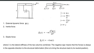 Comprehensive Structural Dynamics: Modeling and Equation of Motion for ...