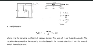 Comprehensive Structural Dynamics: Modeling and Equation of Motion for ...
