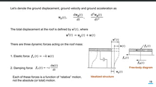 Comprehensive Structural Dynamics: Modeling and Equation of Motion for ...