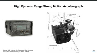 Comprehensive Structural Dynamics: Modeling and Equation of Motion for ...