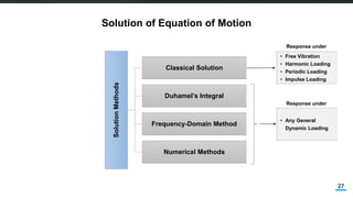 Comprehensive Structural Dynamics: Modeling and Equation of Motion for ...