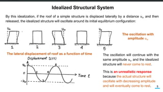 Comprehensive Structural Dynamics: Modeling and Equation of Motion for ...
