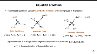 Comprehensive Structural Dynamics: Modeling and Equation of Motion for ...