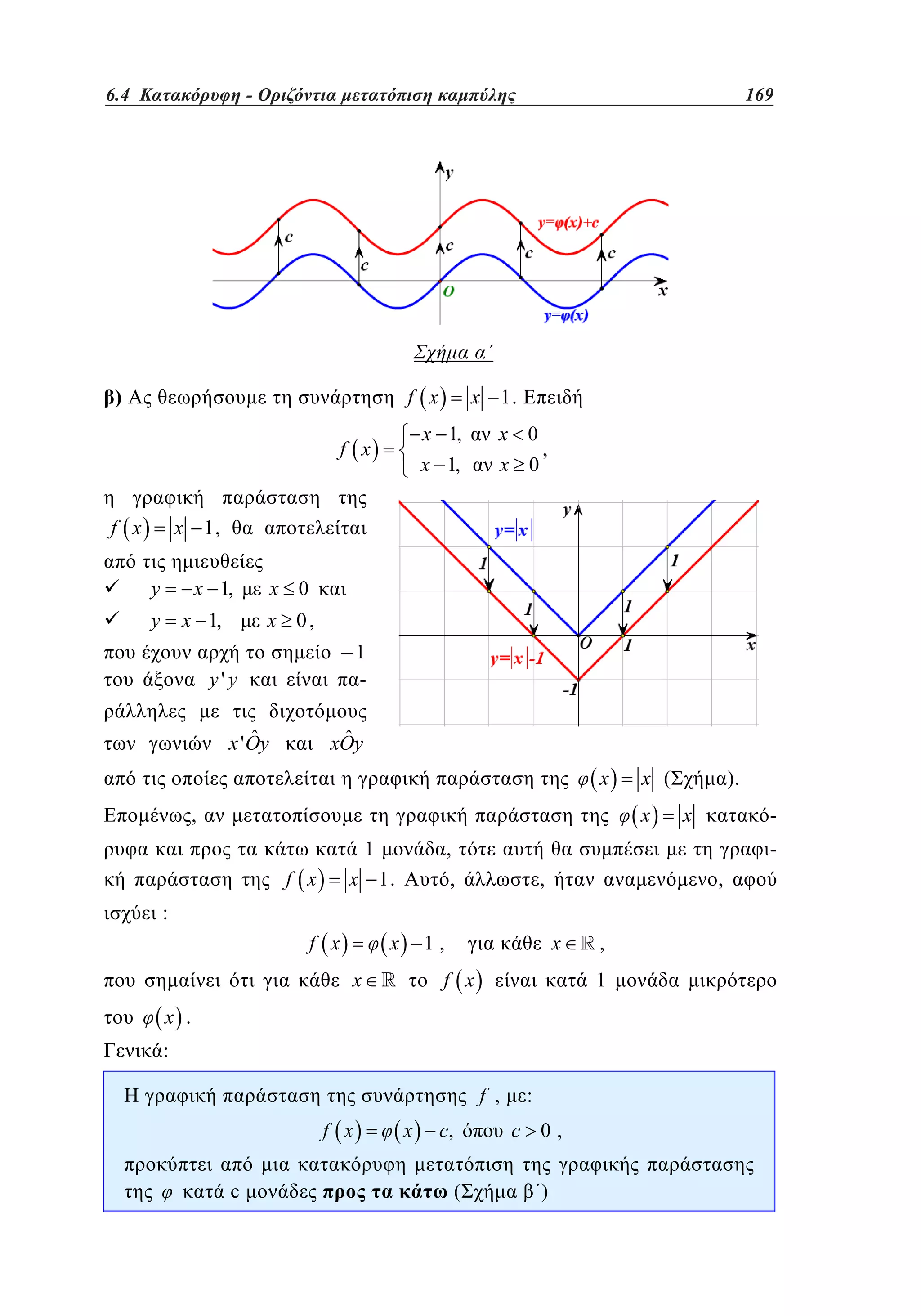 6.4
Οριζόντια μετατόπιση καμπύλης	
4.4 Κατακόρυφη - –

)

f x

x 1.

x 1,

x 0

x 1,

f x

f x

169
121

x 0

,

x 1,
y

x 1,

y

x 1,

x 0
x 0,
1
-

y'y

ˆ
xOy

ˆ
x ' Oy

x

x (
x

,
1
f x

,
,

x 1.
x

,

f x

:
f ,

c

x

c,

:
c 0,

(

,
1

x .

f x

,

x

1,

x

x

-

:
f x

).

)

 