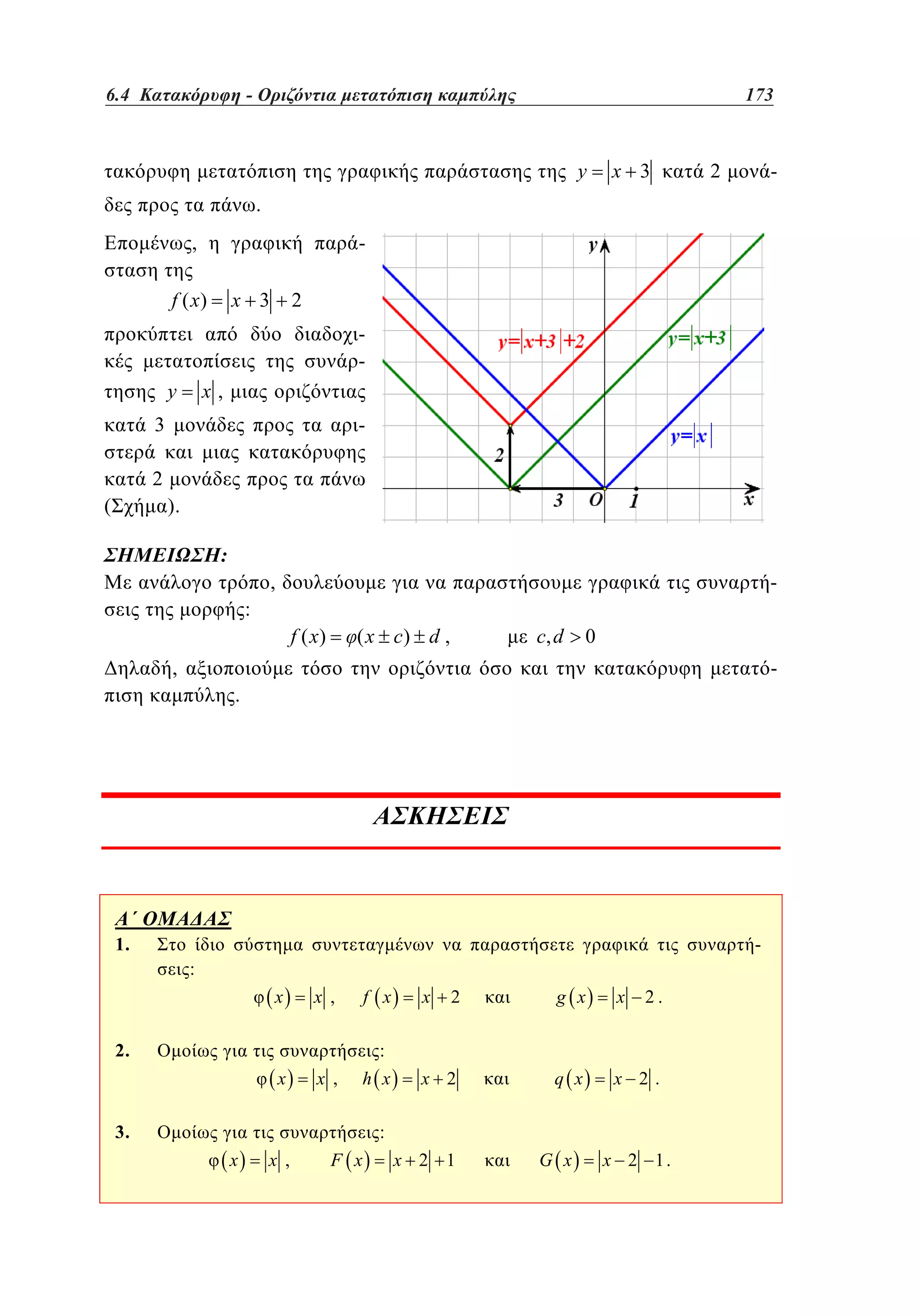 6.4
Οριζόντια μετατόπιση καμπύλης	
4.4 Κατακόρυφη - –

173
125

y

x 3

2

-

.
,

-

f ( x)

x 3

2
-

y

x,

3

-

2
(

).
:

,

-

:

f ( x)

( x c) d ,

c, d

0

,

.

A

1.

:
x

x ,

f x

x

x ,

h x

2.

x

2

g x

x

x 2

q x

x 2.

2.

:

3.

:
x

x ,

F x

x 2 1

G x

x 2 1.

 