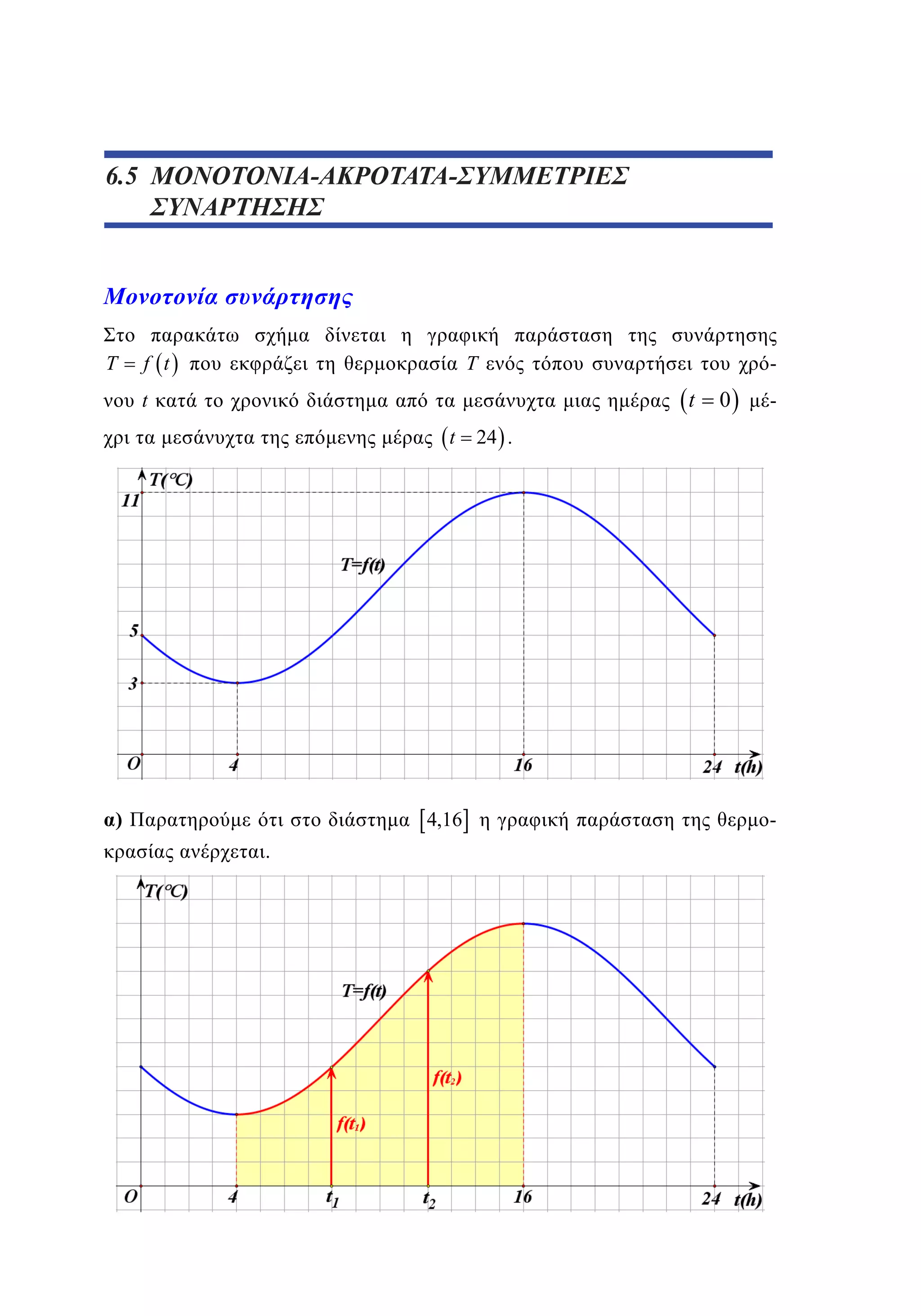 6.5 Μ
4.5  ΟΝΟΤΟΝΙΑ-ΑΚΡΟΤΑΤΑ-ΣΥΜΜΕΤΡΙΕΣ
ΣΥΝΑΡΤΗΣΗΣ

T

f t

-

t

t
t

)

4,16
.

0

-

24 .

-

 