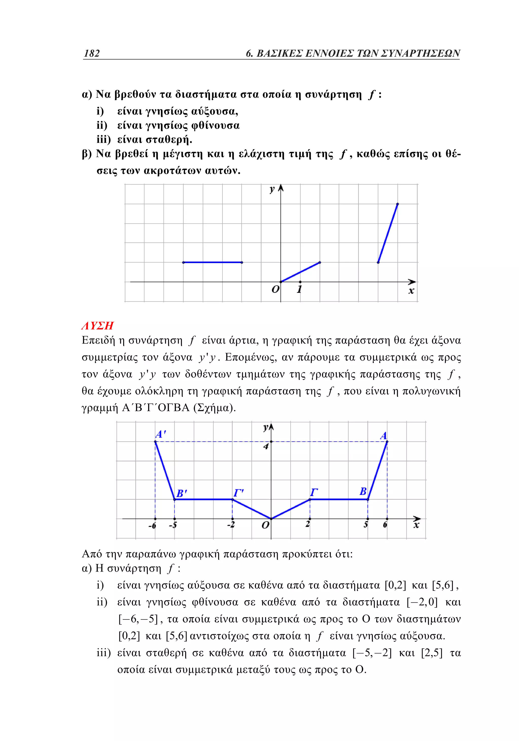 182	
134

4. 6. ΒΑΣΙΚΕΣ ΕΝΝΟΙΕΣ ΤΩΝ ΣΥΝΑΡΤΗΣΕΩΝ
f:

)

)

i)
ii)
iii)

,
.

f,

-

.

f

,
y'y .

,
f ,

y'y
f ,
(

).

:

f :

)

[0,2]
[5,6] ,
[ 2,0]

i)
ii)
[ 6, 5] ,
[0,2]
[5,6]
iii)

f
[ 5, 2]
.

.
[2,5]

 