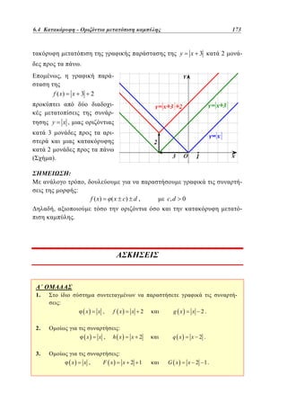 6.4
Οριζόντια μετατόπιση καμπύλης	
4.4 Κατακόρυφη - –

173
125

y

x 3

2

-

.
,

-

f ( x)

x 3

2
-

y

x,

3

-

2
(

).
:

,

-

:

f ( x)

( x c) d ,

c, d

0

,

.

A

1.

:
x

x ,

f x

x

x ,

h x

2.

x

2

g x

x

x 2

q x

x 2.

2.

:

3.

:
x

x ,

F x

x 2 1

G x

x 2 1.

 