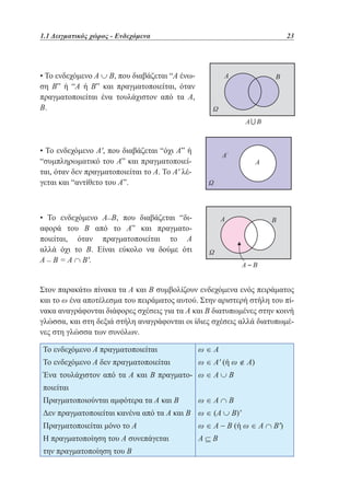 1.1 Δειγματικός χώρος - Ενδεχόμενα	

23

• Το ενδεχόμενο Α ∪ Β, που διαβάζεται “Α ένωση Β” ή “Α ή Β” και πραγματοποιείται, όταν
πραγματοποιείται ένα τουλάχιστον από τα Α,
Β.

• Το ενδεχόμενο Α', που διαβάζεται “όχι Α” ή
“συμπληρωματικό του Α” και πραγματοποιείται, όταν δεν πραγματοποιείται το Α. Το Α' λέγεται και “αντίθετο του Α”.

• Το ενδεχόμενο Α_Β, που διαβάζεται “διαφορά του Β από το Α” και πραγματοποιείται, όταν πραγματοποιείται το Α
αλλά όχι το Β. Είναι εύκολο να δούμε ότι
Α _ Β = Α ∩ Β'.
Στον παρακάτω πίνακα τα Α και Β συμβολίζουν ενδεχόμενα ενός πειράματος
και το ω ένα αποτέλεσμα του πειράματος αυτού. Στην αριστερή στήλη του πίνακα αναγράφονται διάφορες σχέσεις για τα Α και Β διατυπωμένες στην κοινή
γλώσσα, και στη δεξιά στήλη αναγράφονται οι ίδιες σχέσεις αλλά διατυπωμένες στη γλώσσα των συνόλων.
Το ενδεχόμενο Α πραγματοποιείται

ω∈Α

Το ενδεχόμενο Α δεν πραγματοποιείται

ω ∈ Α' (ή ω ∉ Α)

Ένα τουλάχιστον από τα Α και Β πραγματο- ω ∈ Α ∪ Β
ποιείται
Πραγματοποιούνται αμφότερα τα Α και Β

ω∈Α∩Β

Δεν πραγματοποιείται κανένα από τα Α και Β ω ∈ (Α ∪ Β)'
Πραγματοποιείται μόνο το Α

ω ∈ Α - Β (ή ω ∈ Α ∩ Β')

Η πραγματοποίηση του Α συνεπάγεται

Α⊆Β

την πραγματοποίηση του Β

 