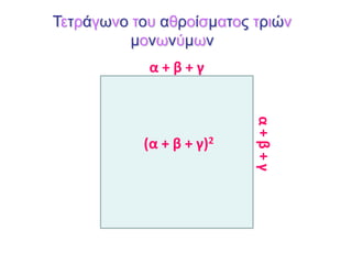 Τετράγωνο τοσ αθροίσματος τριών
μονωνύμων
α + β + γ
α+β+γ
(α + β + γ)2
 