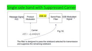 Single side band with Suppressed Carrier
DSB-SC
 