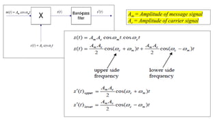 Am = Amplitude of message signal
Ac = Amplitude of carrier signal
 