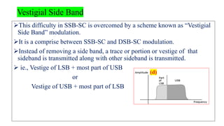 Vestigial Side Band
➢This difficulty in SSB-SC is overcomed by a scheme known as “Vestigial
Side Band” modulation.
➢It is a comprise between SSB-SC and DSB-SC modulation.
➢Instead of removing a side band, a trace or portion or vestige of that
sideband is transmitted along with other sideband is transmitted.
➢ ie., Vestige of LSB + most part of USB
or
Vestige of USB + most part of LSB
(d)
 