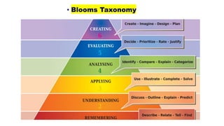 • Blooms Taxonomy
• Blooms Taxonomy
 