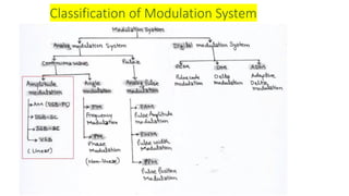 Classification of Modulation System
 