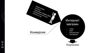 Конверсия
Покупатели
Интернет
магазин
- товар
- идея
- внешний вид
- платформа
 