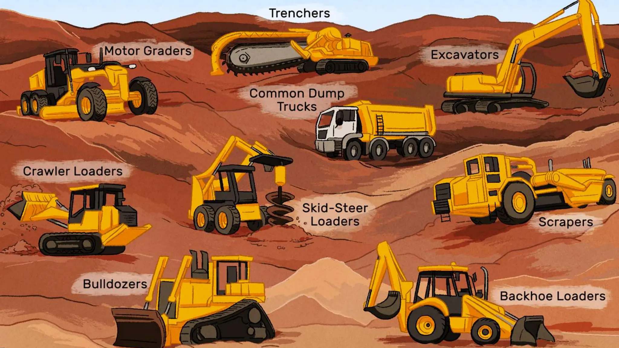 Heavy Equipment
Safety
 