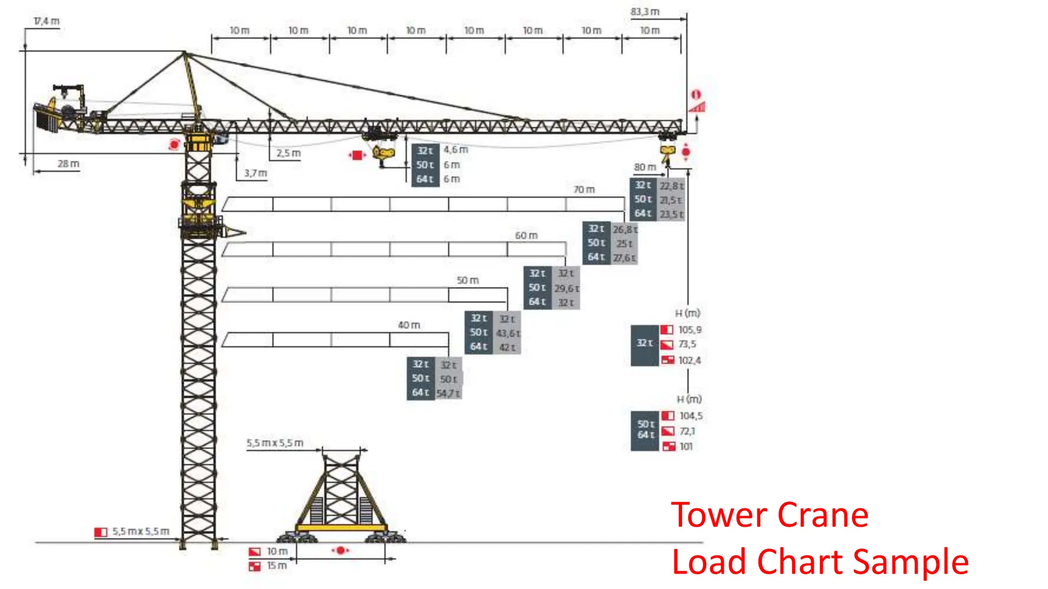 Tower Crane
Load Chart Sample
 