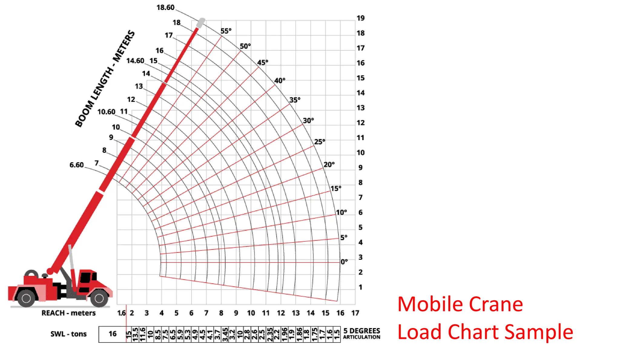 Mobile Crane
Load Chart Sample
 