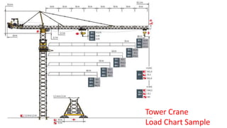 Tower Crane
Load Chart Sample
 