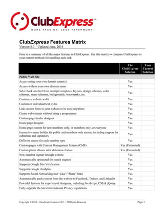 ClubExpress Features Matrix