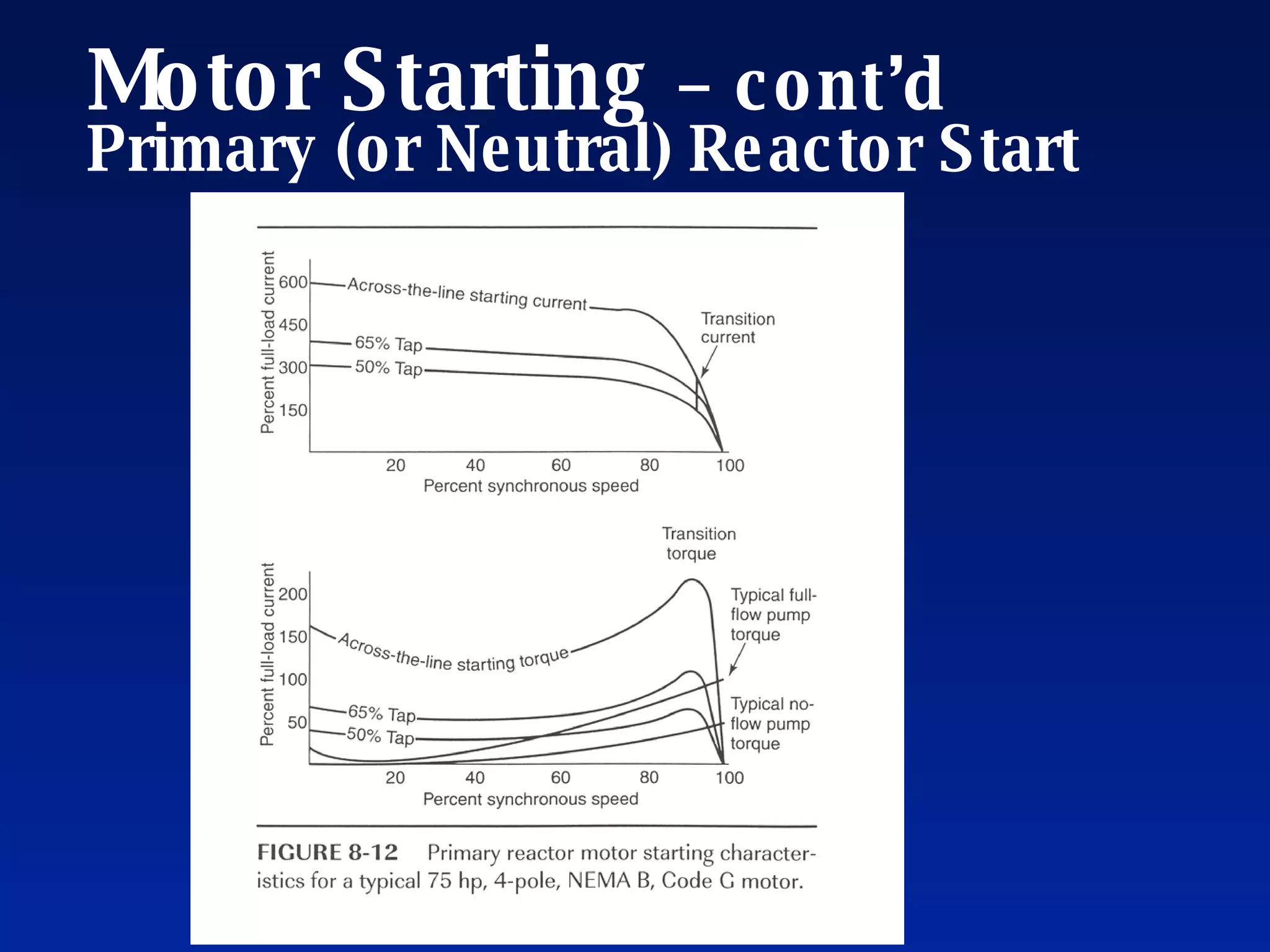 Fire Pump Motor Starting | PPT