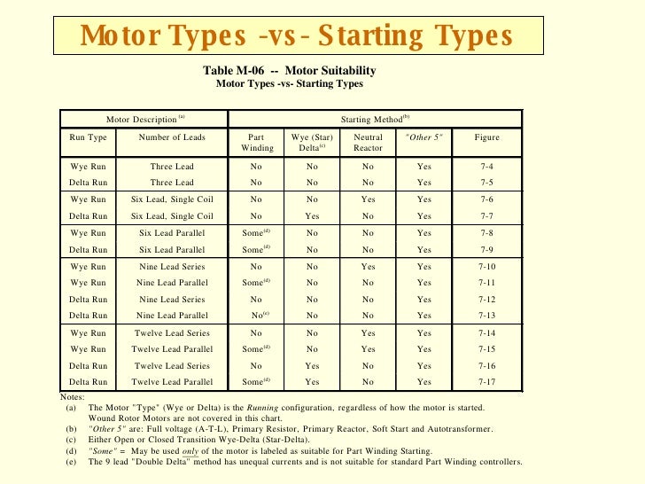 Fire Pump Motor Starting