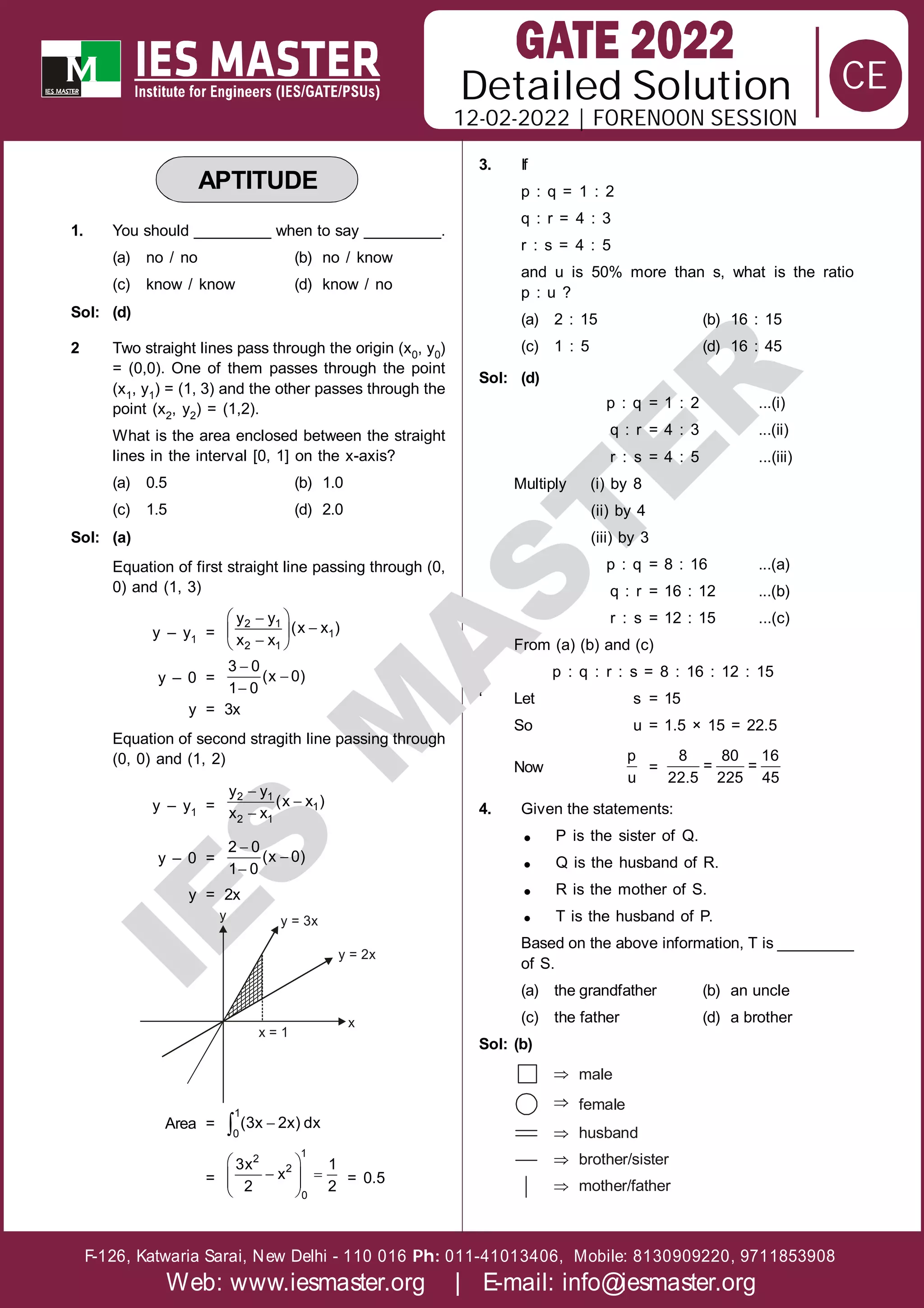 Solution
12-02-2022 | FORENOON SESSION
Detailed
F-126, Katwaria Sarai, New Delhi - 110 016 011-41013406, Mobile: 8130909220, 9711853908
Ph:
Web: www.iesmaster.org | E-mail: info@iesmaster.org
CE
I
E
S
M
A
S
T
E
R
APTITUDE
1. You should _________ when to say _________.
(a) no / no (b) no / know
(c) know / know (d) know / no
Sol: (d)
2 Two straight lines pass through the origin (x0, y0)
= (0,0). One of them passes through the point
(x1, y1) = (1, 3) and the other passes through the
point (x2, y2) = (1,2).
What is the area enclosed between the straight
lines in the interval [0, 1] on the x-axis?
(a) 0.5 (b) 1.0
(c) 1.5 (d) 2.0
Sol: (a)
Equation of first straight line passing through (0,
0) and (1, 3)
y – y1 =
 


 

 
2 1
1
2 1
y y
(x x )
x x
y – 0 =



3 0
(x 0)
1 0
y = 3x
Equation of second stragith line passing through
(0, 0) and (1, 2)
y – y1 =



2 1
1
2 1
y y
(x x )
x x
y – 0 =



2 0
(x 0)
1 0
y = 2x
x
y = 2x
y = 3x
x = 1
y
Area = 

1
0
(3x 2x) dx
=
 
 
 
 
 
1
2
2
0
3x 1
x
2 2
= 0.5
3. If
p : q = 1 : 2
q : r = 4 : 3
r : s = 4 : 5
and u is 50% more than s, what is the ratio
p : u ?
(a) 2 : 15 (b) 16 : 15
(c) 1 : 5 (d) 16 : 45
Sol: (d)
p : q = 1 : 2 ...(i)
q : r = 4 : 3 ...(ii)
r : s = 4 : 5 ...(iii)
Multiply (i) by 8
(ii) by 4
(iii) by 3
p : q = 8 : 16 ...(a)
q : r = 16 : 12 ...(b)
r : s = 12 : 15 ...(c)
From (a) (b) and (c)
p : q : r : s = 8 : 16 : 12 : 15
‘ Let s = 15
So u = 1.5 × 15 = 22.5
Now
p
u
=
8 80 16
= =
22.5 225 45
4. Given the statements:
 P is the sister of Q.
 Q is the husband of R.
 R is the mother of S.
 T is the husband of P.
Based on the above information, T is _________
of S.
(a) the grandfather (b) an uncle
(c) the father (d) a brother
Sol: (b)
male
female
husband
brother/sister
mother/father
 