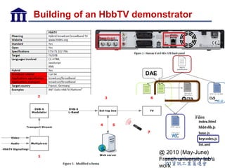 Building of an HbbTV demonstrator




                       DAE




                             @ 2010 (May-June)
                             French university lab’s
              第5頁
                             work
 