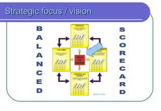 Strategic focus / vision 