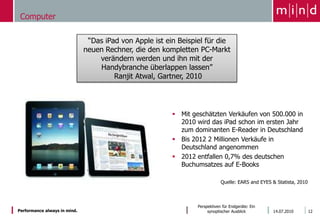 Zu geringer Abstand zur Einführung von HD -> geringe Bereitschaft zur erneuten Neuanschaffung